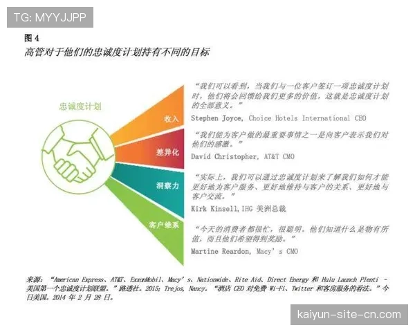 基于观赛数据的用户忠诚度计划推出 实现精准二次营销触达